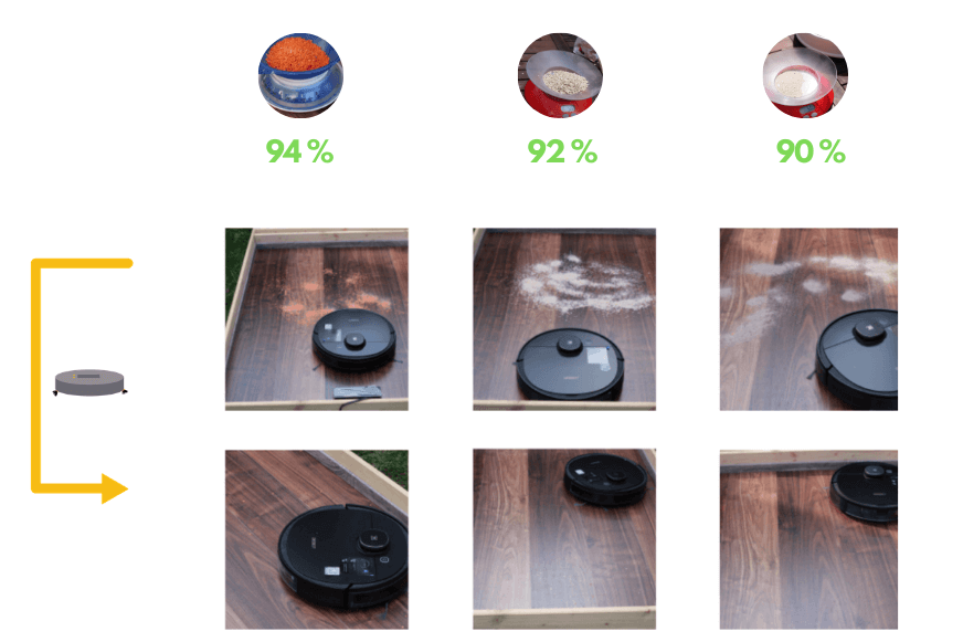 Übersicht des Saugtestergebnisses des Deebot OZMO 950 auf einem Hartboden